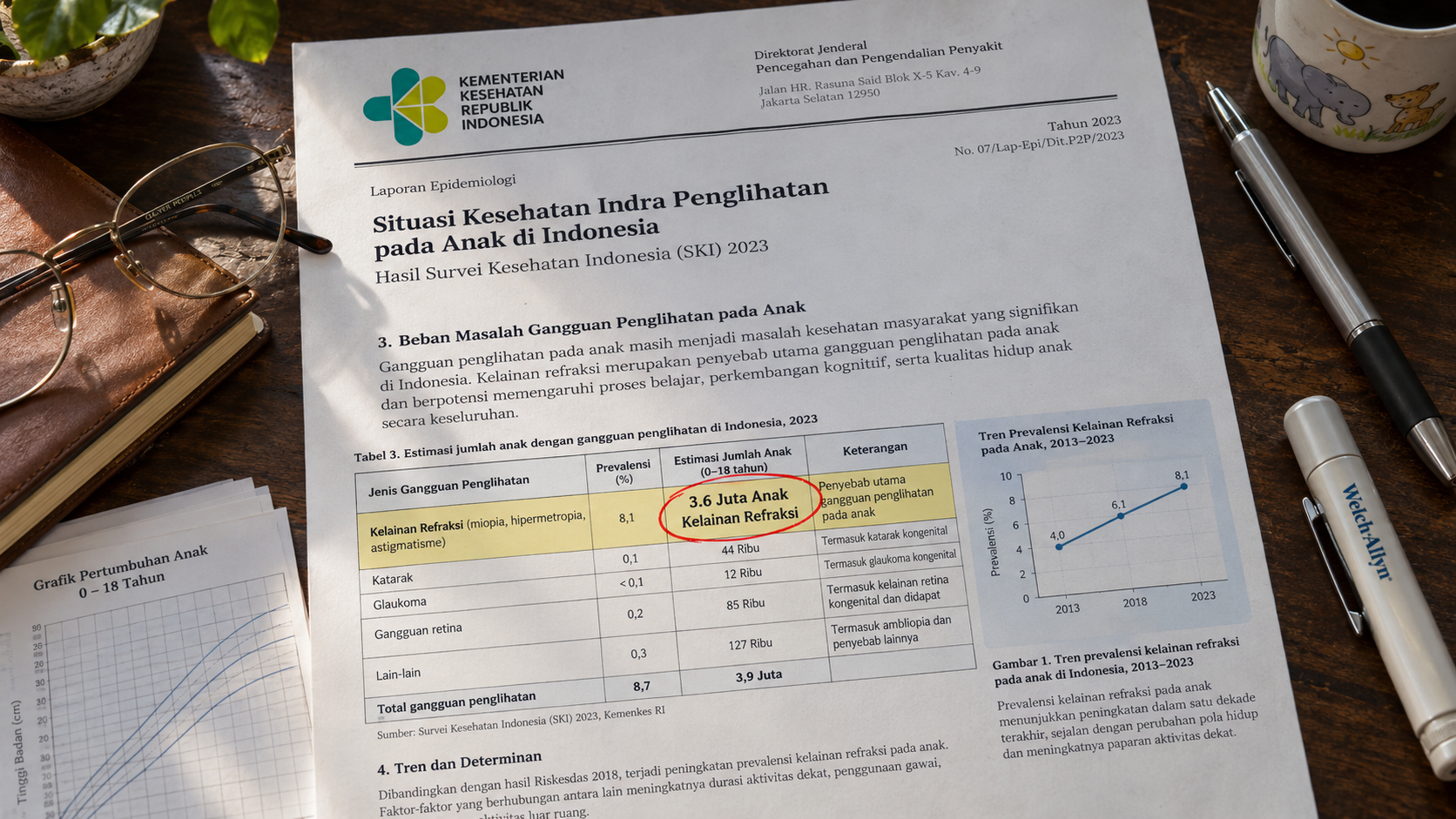 Lembar cetak laporan Kemenkes yang menunjukkan data estimasi 3,6 juta anak mengalami kelainan refraksi yang belum terkoreksi kacamata.